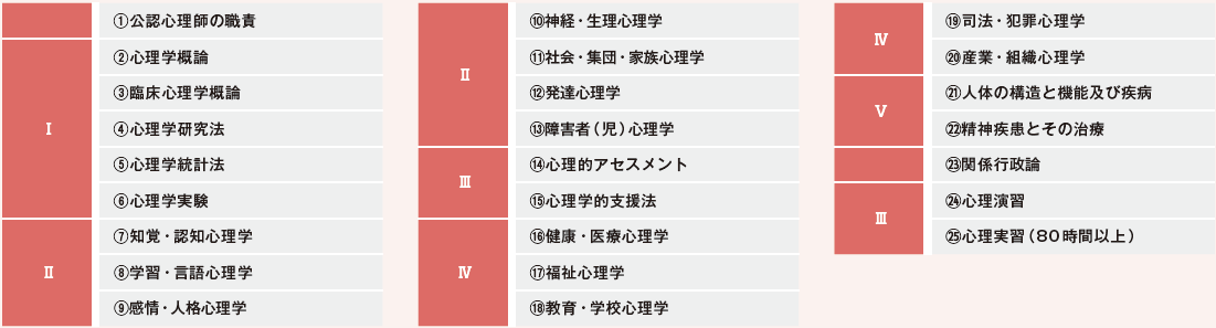カリキュラム
